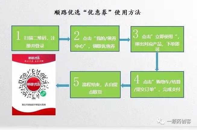 順路優(yōu)選“優(yōu)惠券”使用方法